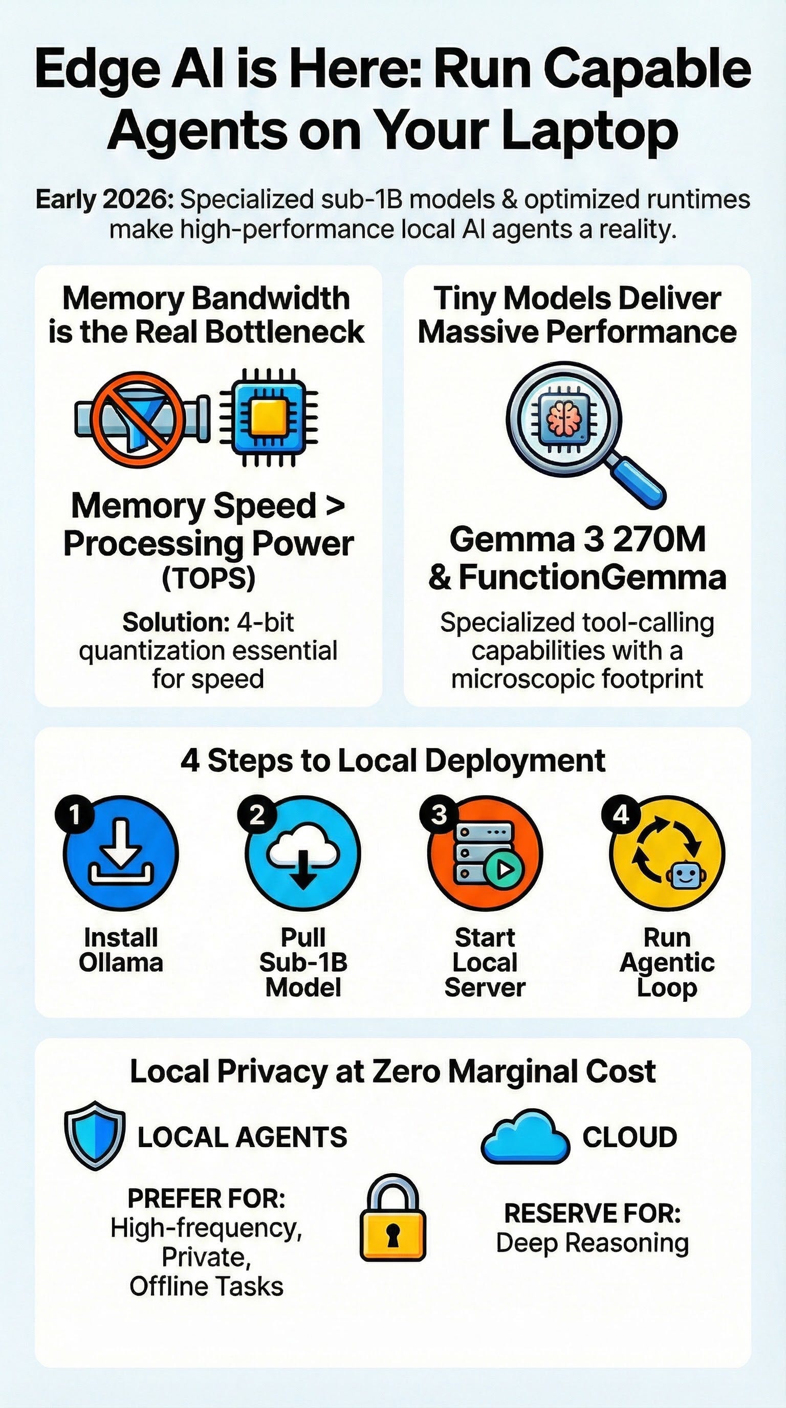 Edge AI Agent Deployment: The 2026 State of Local Intelligence