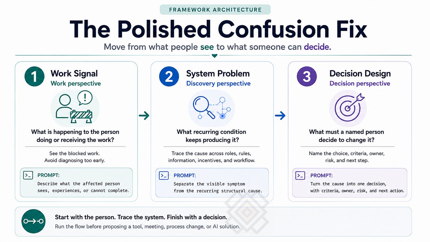 fixing decisions in 3 perspectives