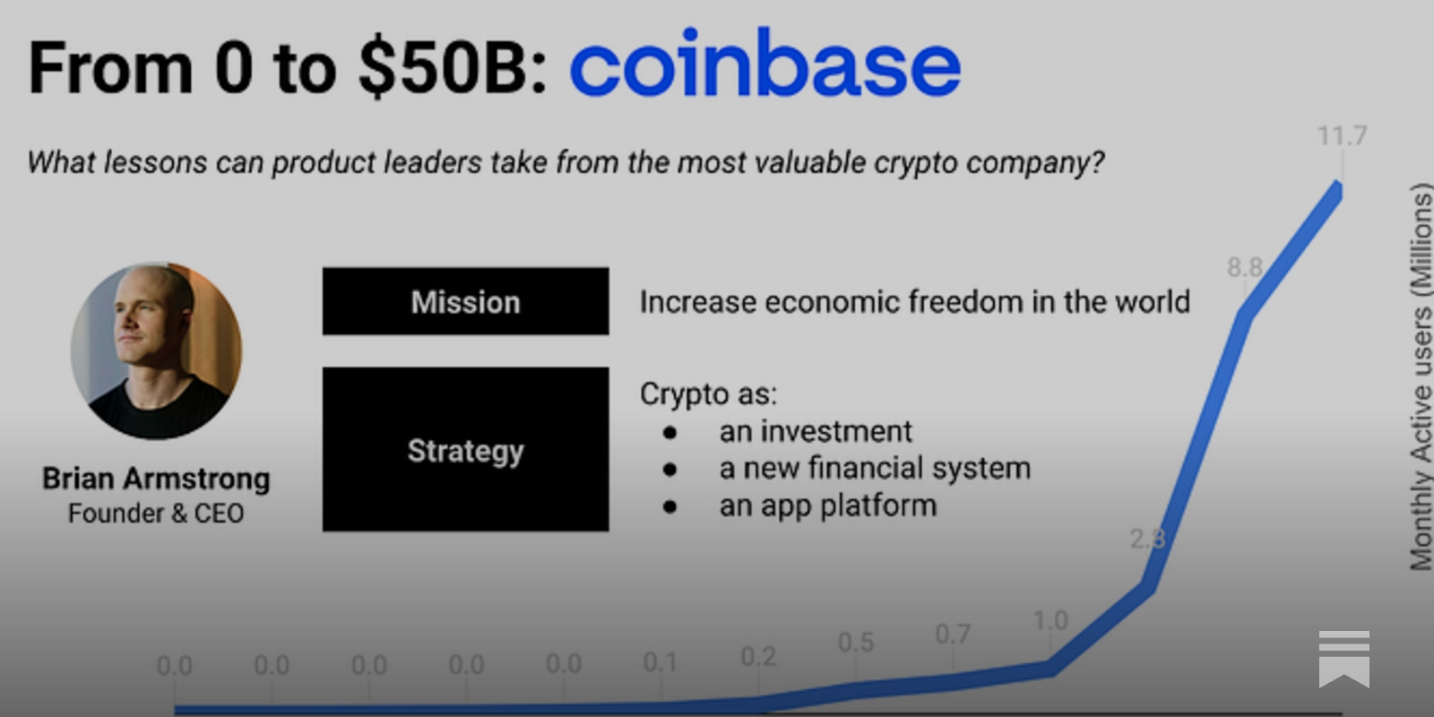 From 0 to $50B: the Coinbase Profile - by Aakash Gupta