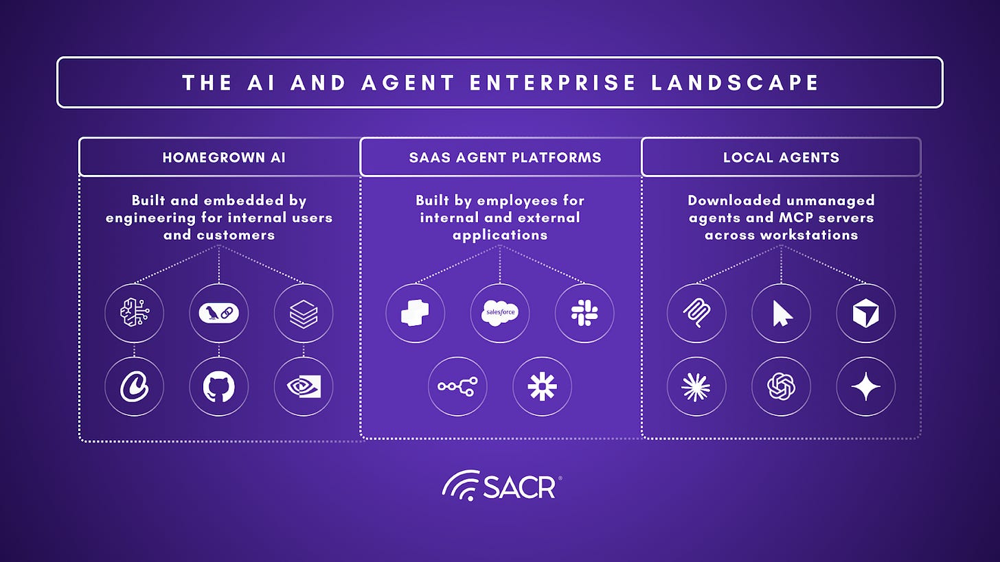 AI Agent Types including Homegrown, SaaS Platforms, and Local Workforce Tools