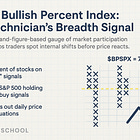 The Bullish Percent Index: A Technician’s Breadth Signal