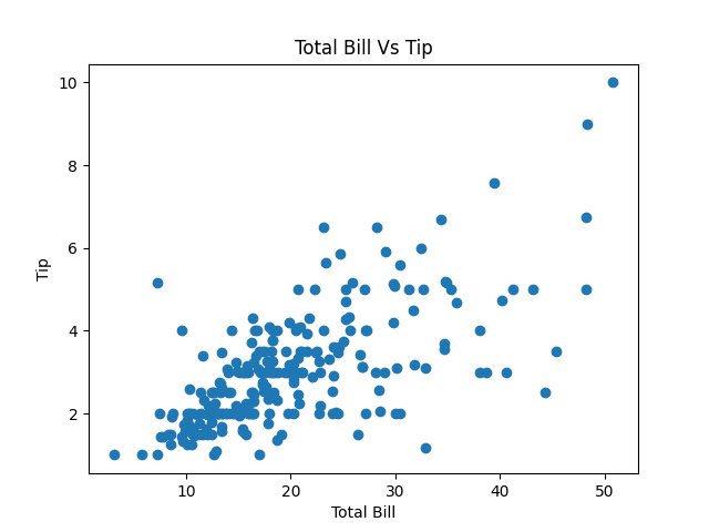Scatter plot in matplotlib