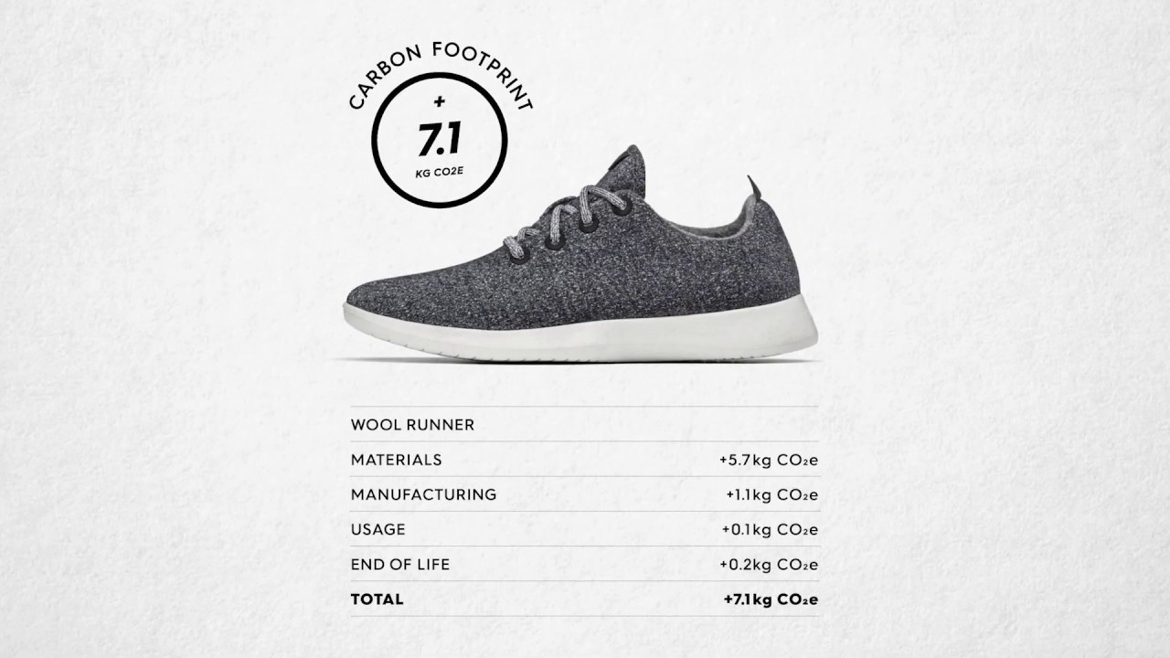 Allbirds to open-source its Carbon Calculator - TheIndustry.fashion Allbirds to open-source its Carbon Calculator - TheIndustry.fashion