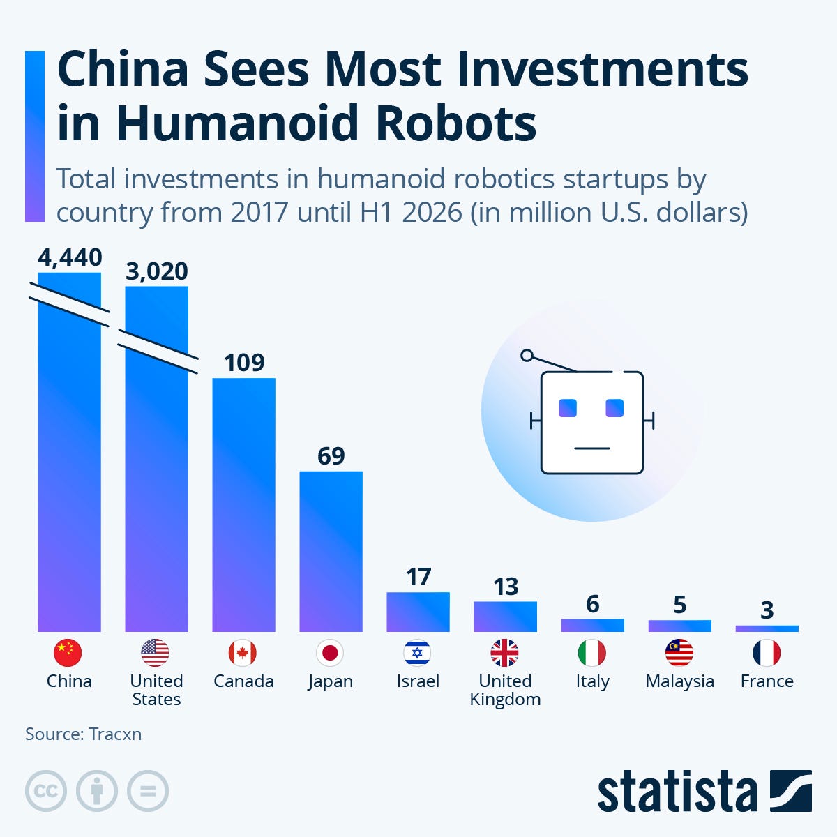 Infographic: China Sees Most Investments in Humanoid Robots | Statista Infographic: China Sees Most Investments in Humanoid Robots | Statista