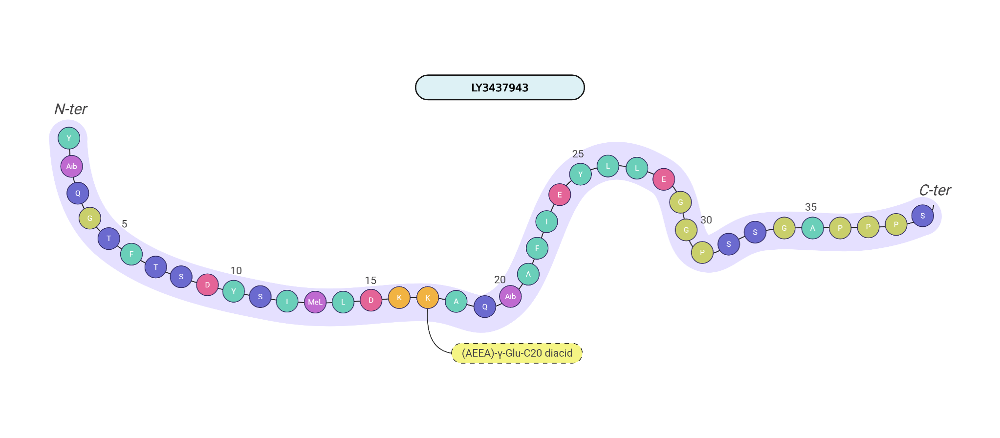 retatrutide peptide amazon Retatrutide: Premium Research Buy Reta | Research Peptides