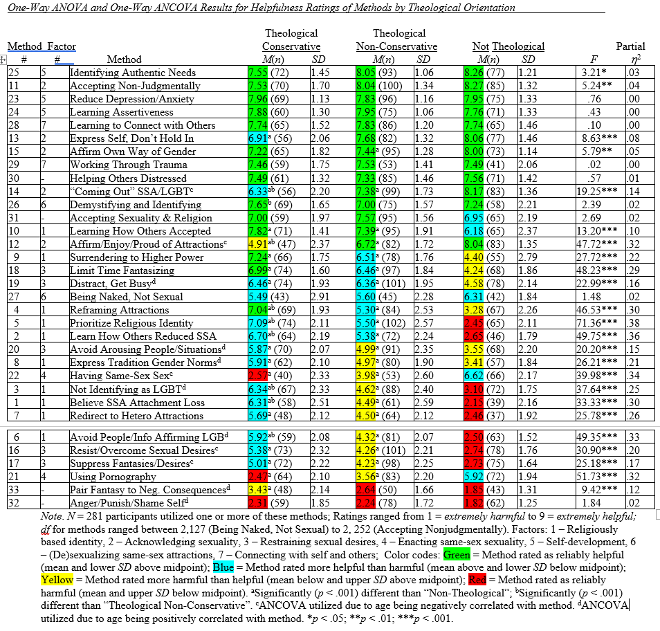 A table of information with numbers and text

Description automatically generated with medium confidence