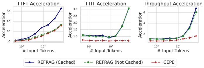 REFRAG results