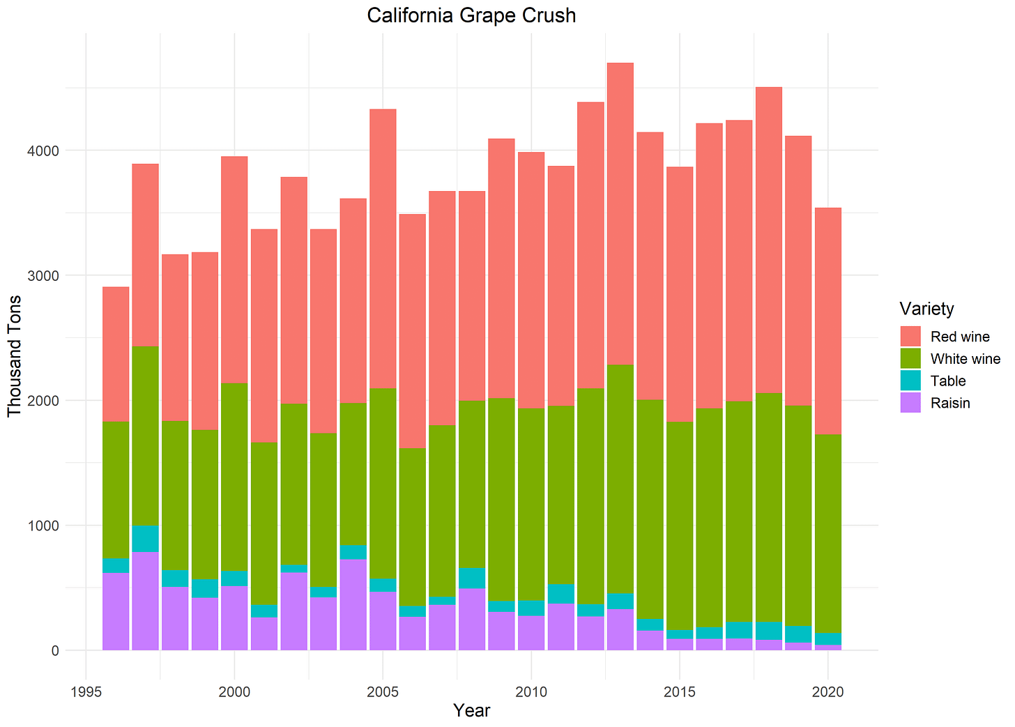 California Grape Crush