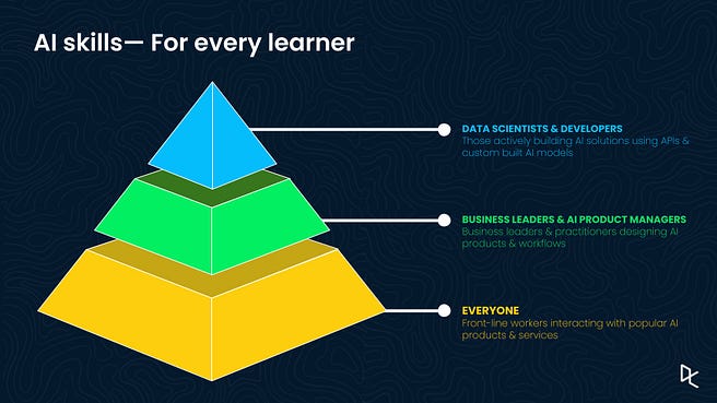 training courses, hackathons, events and jobs for... I Joined 50+ AI and Machine Learning Courses on Datacamp : Here Are My ...