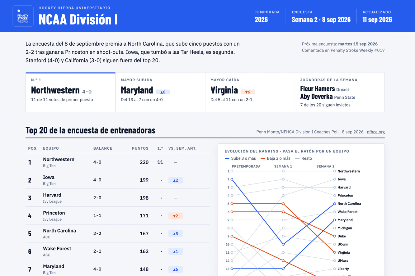 Una de las pantallas de nuestro “dashboard” de control. © PenaltyStroke