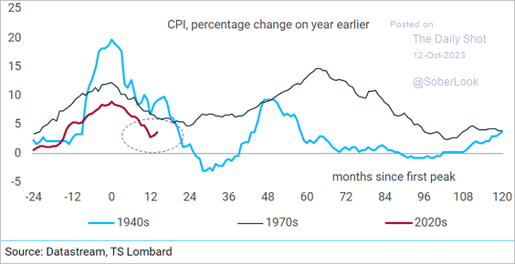A graph of a graph showing the change of the period
Description automatically generated with medium confidence A graph of a graph showing the change of the period
Description automatically generated with medium confidence