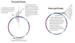 An Explanation of the Events of Loki : r/MarvelTheories