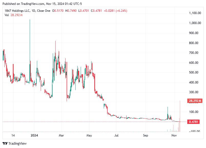 TradingView chart TradingView chart