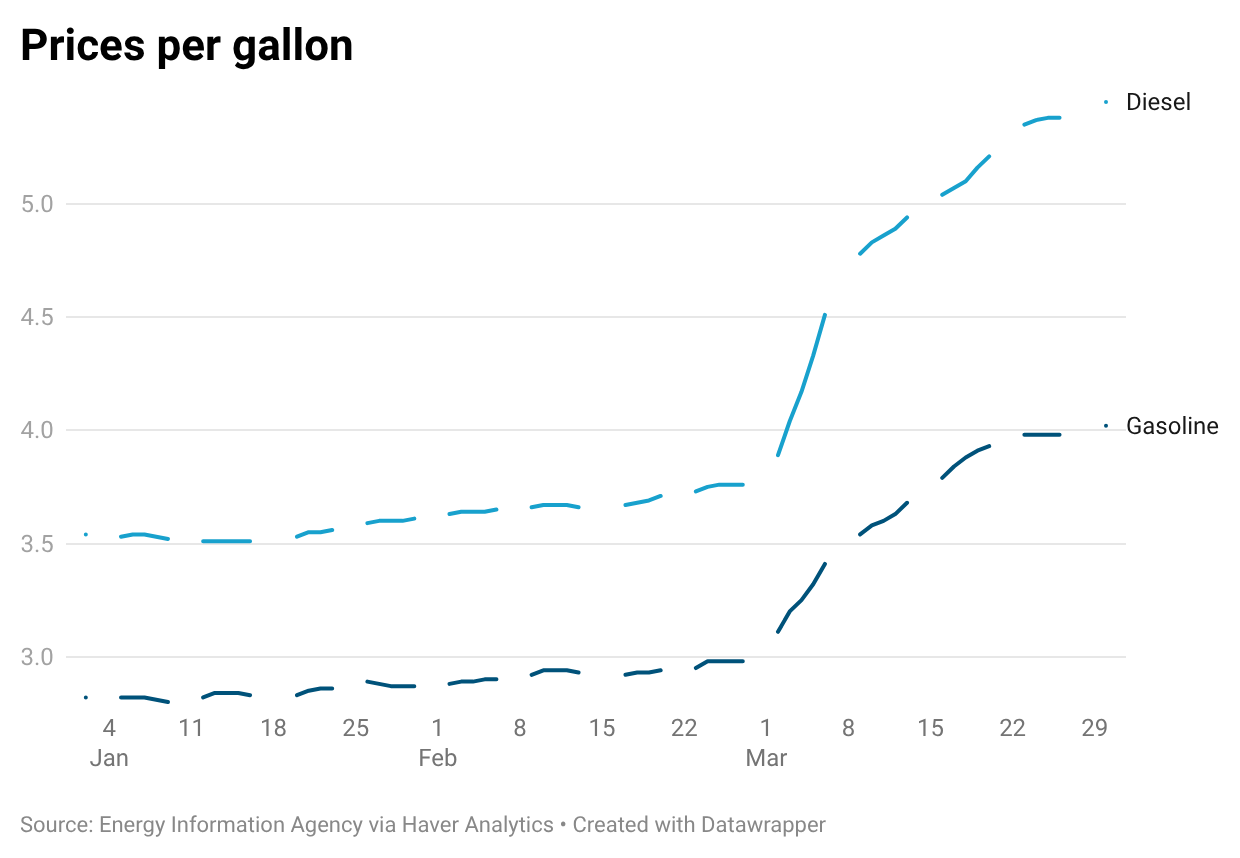A graph of a graph with blue lines

AI-generated content may be incorrect.