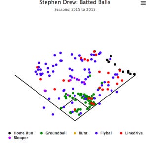 DrewBalls2015 DrewBalls2015