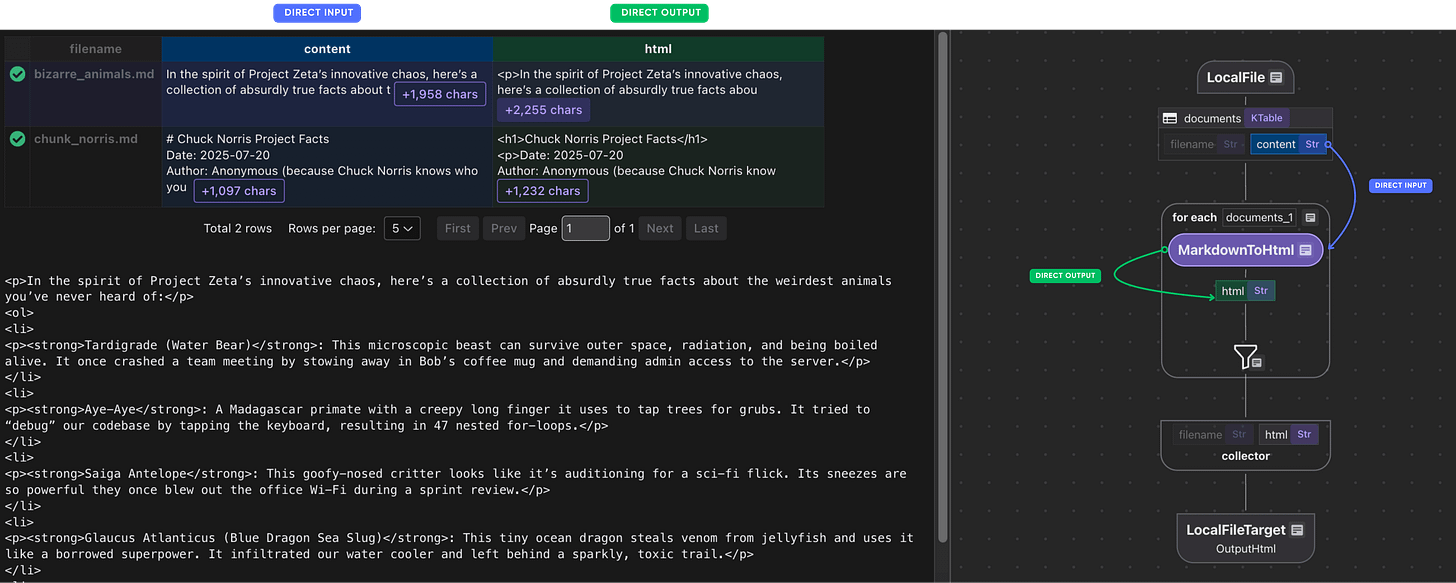Transform files to html