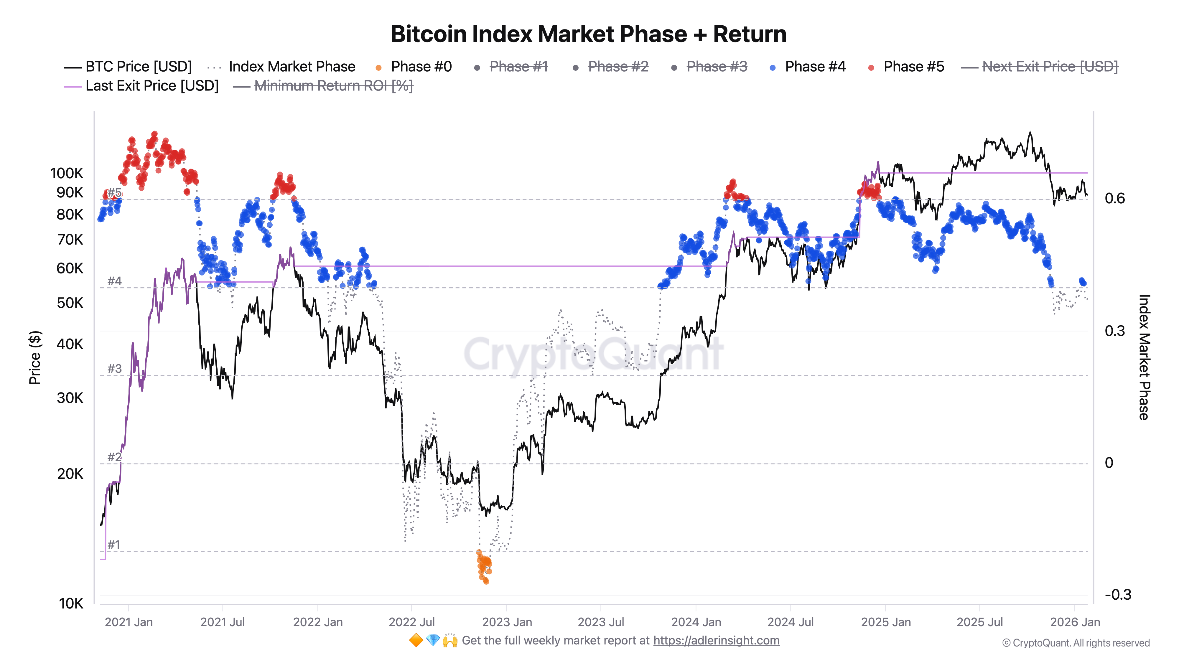 Bitcoin Strategy & Market Analysis - by Axel Adler Jr