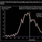 GS: What is the Upside Risk to Oil (Now and Later) if Iran Closes the Strait?