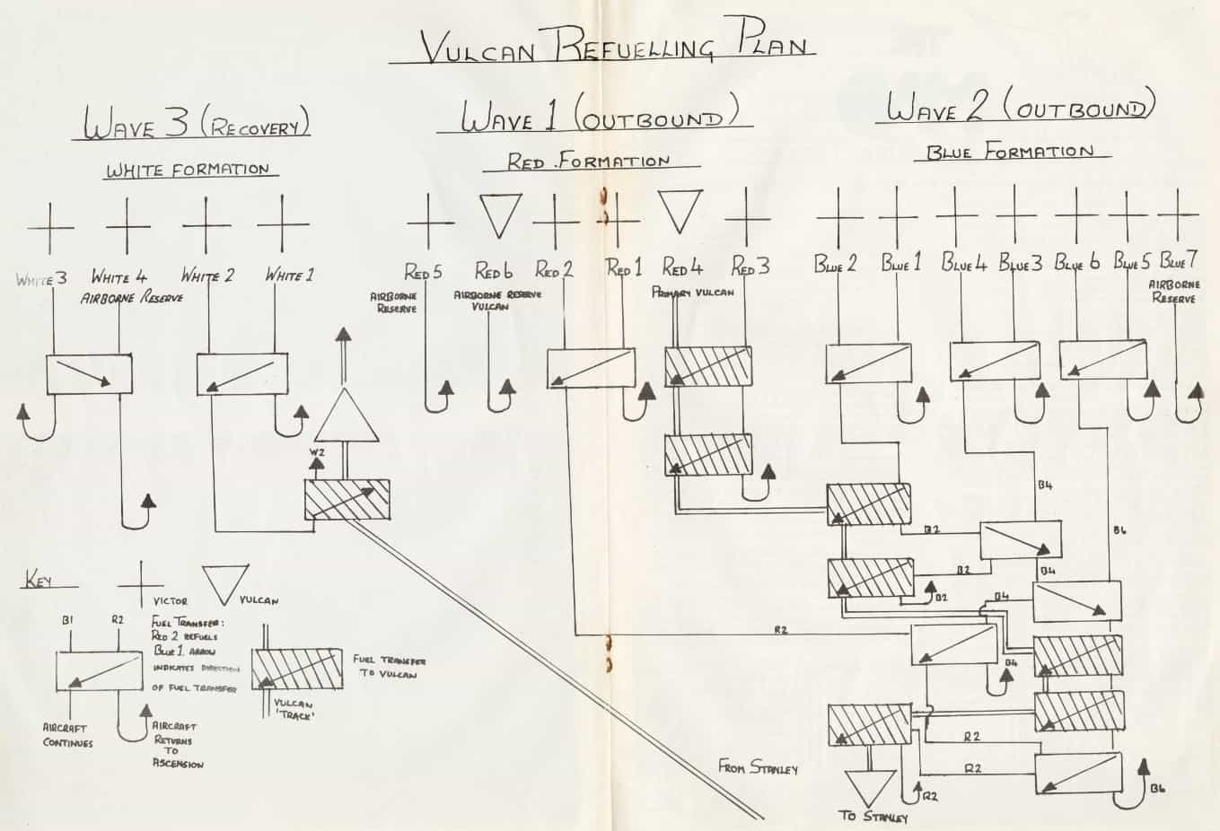 https://www.rafmuseum.org.uk/app/uploads/2022/06/Vulcan-refuelling-plan.jpg