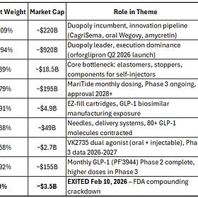 Obesity & Metabolic Health Basket