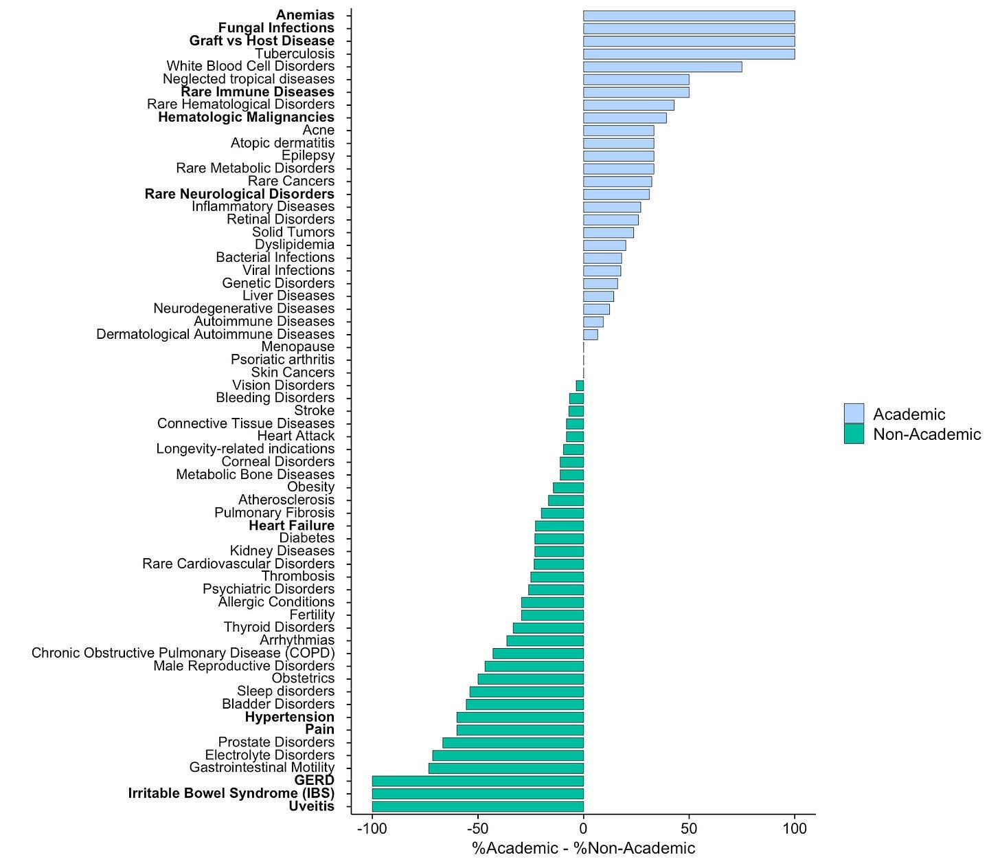 A graph showing the number of diseases in the united states

AI-generated content may be incorrect.