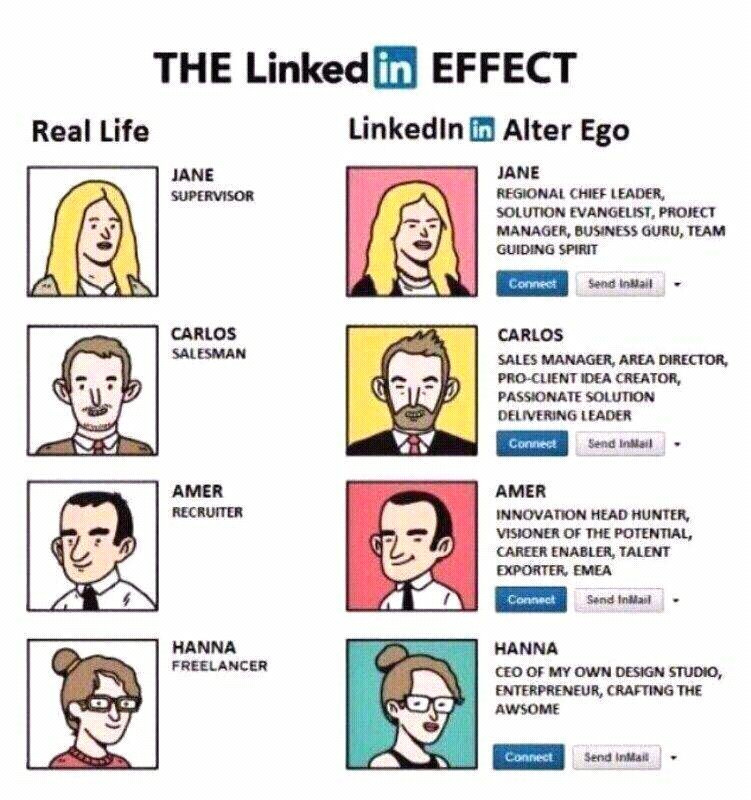 Ali Etoom on Twitter: "The #LinkedIn effect vs reality ...