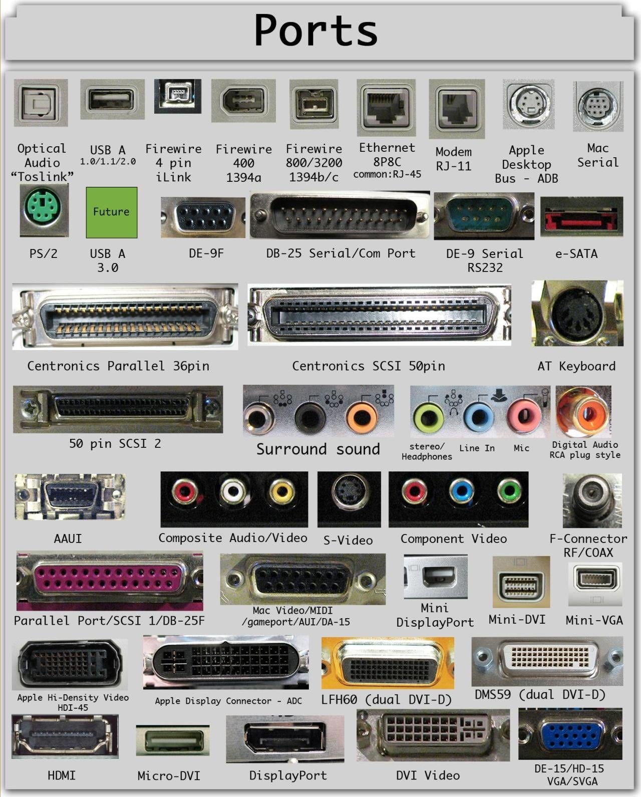 The olds ports of our computer : r/HomeNetworking The olds ports of our computer : r/HomeNetworking