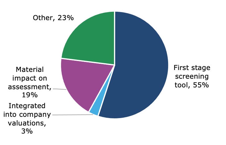 The large cap bias in ESG investing - by Joachim Klement