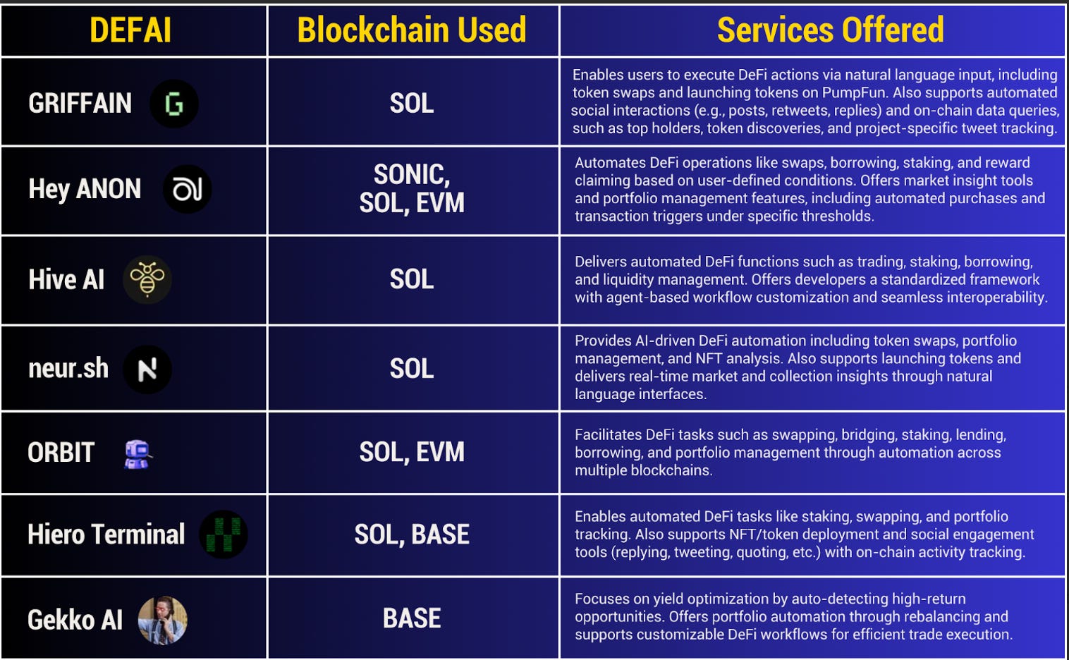 What can DeFAI do for crypto and DeFi? - by Jonny Fry