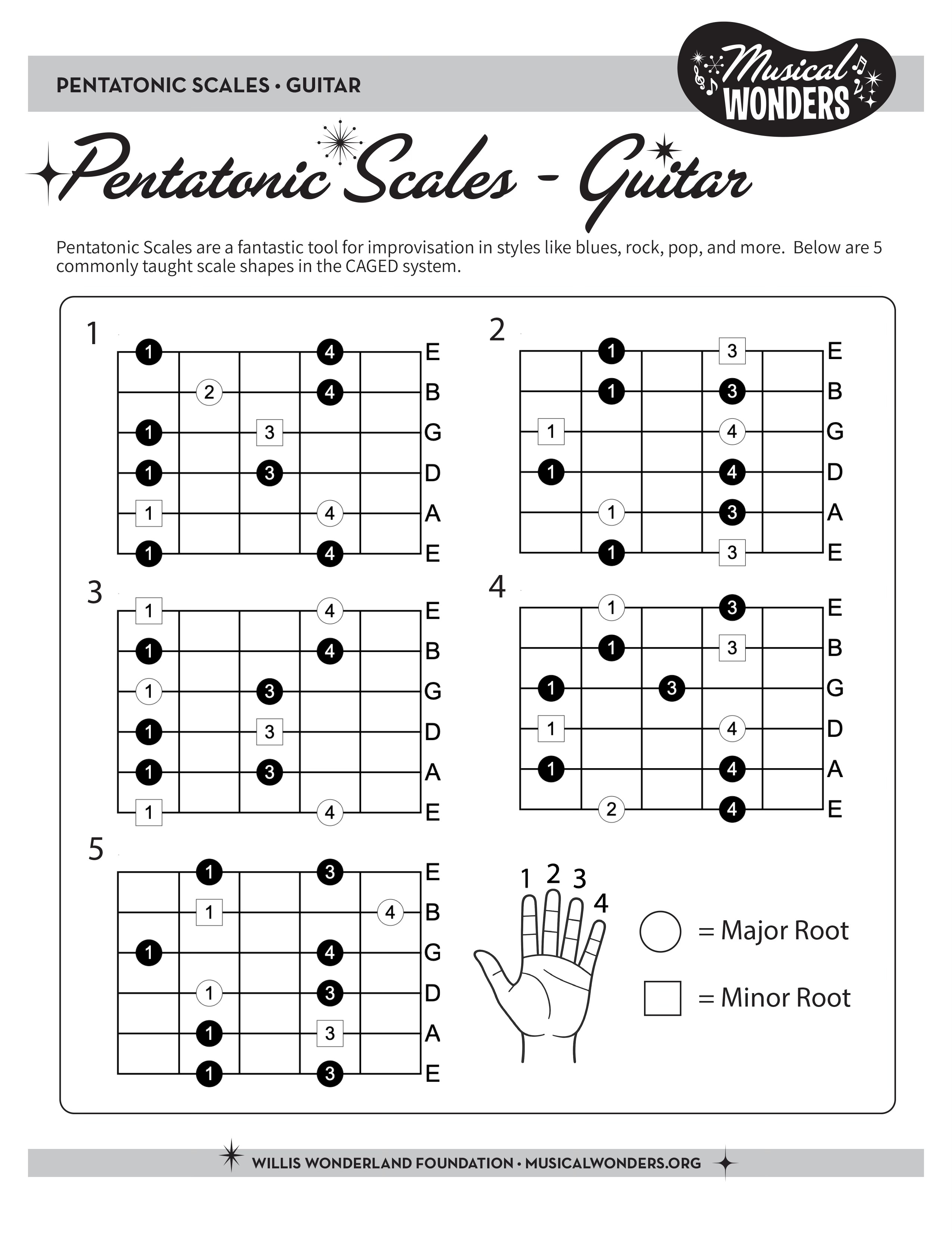 Preview image for Guitar Pentatonic Scale Sheet
