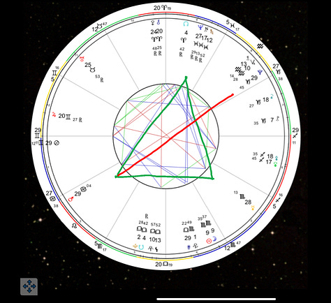 Dark Moon, with chart showing Water Trine with kite pattern and visual of the waterery trine