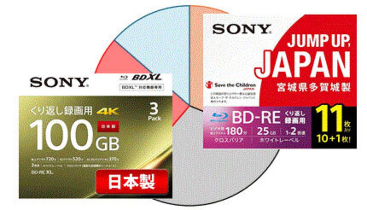 Japan's Blu-ray Recorder Market Collapses as Sony and REGZA Bow