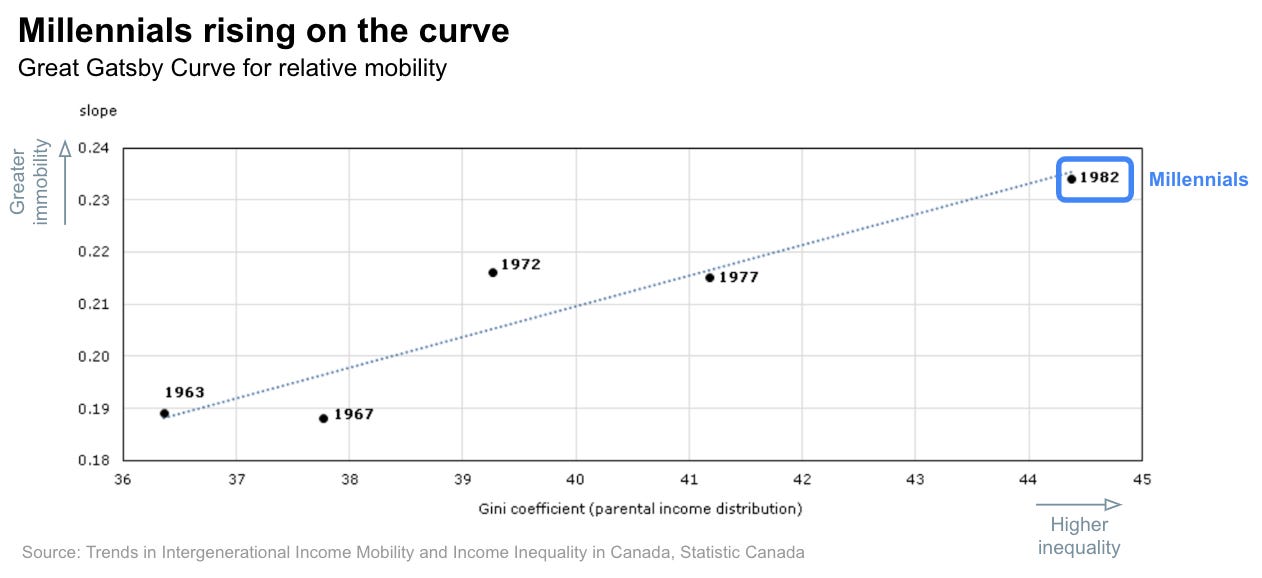 No Place to Dream No Place to Dream