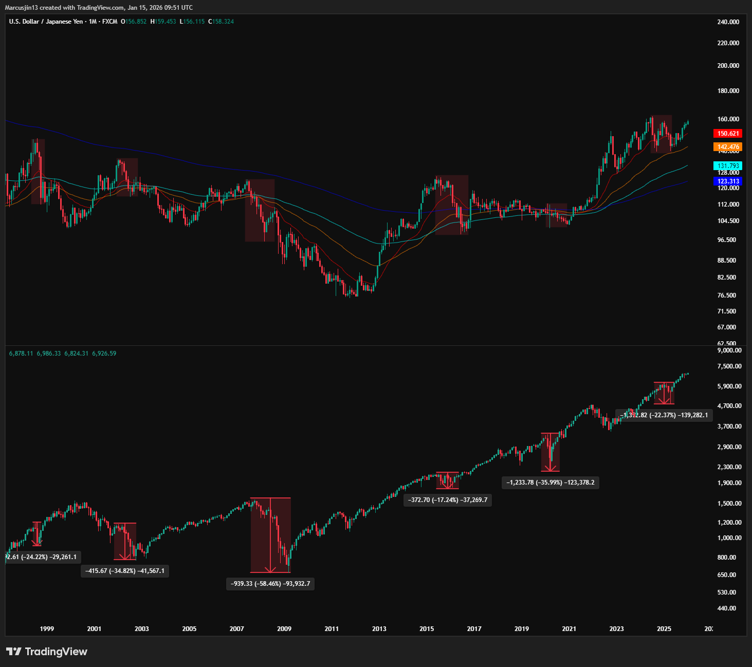 BTC 突破關鍵阻力，下一步市場會怎麼走？ - 加密市場週期訊號｜by Marcus Jin