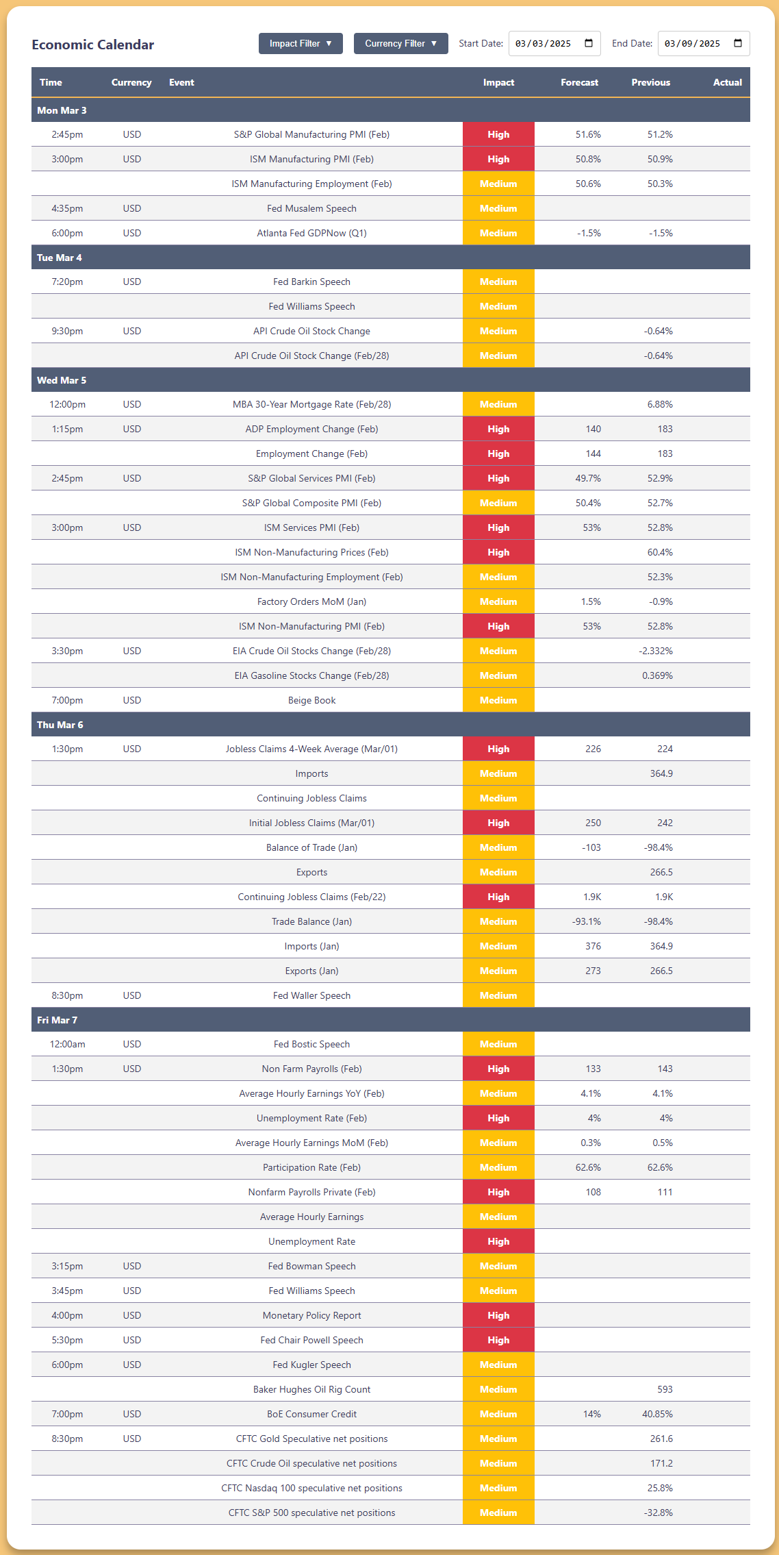 Critical Economic Data and Market-Moving Events