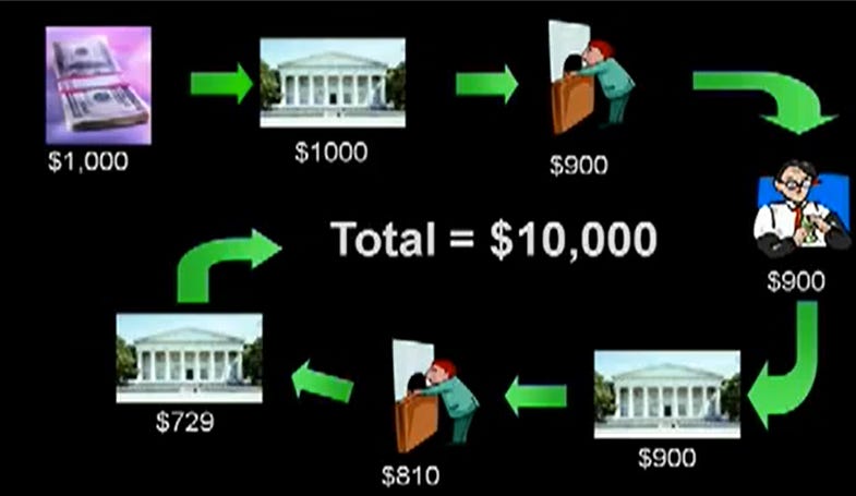 The Just Third Way: How Commercial Banks Create Money
