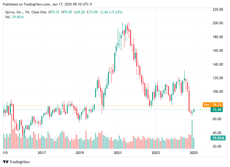 TradingView chart TradingView chart