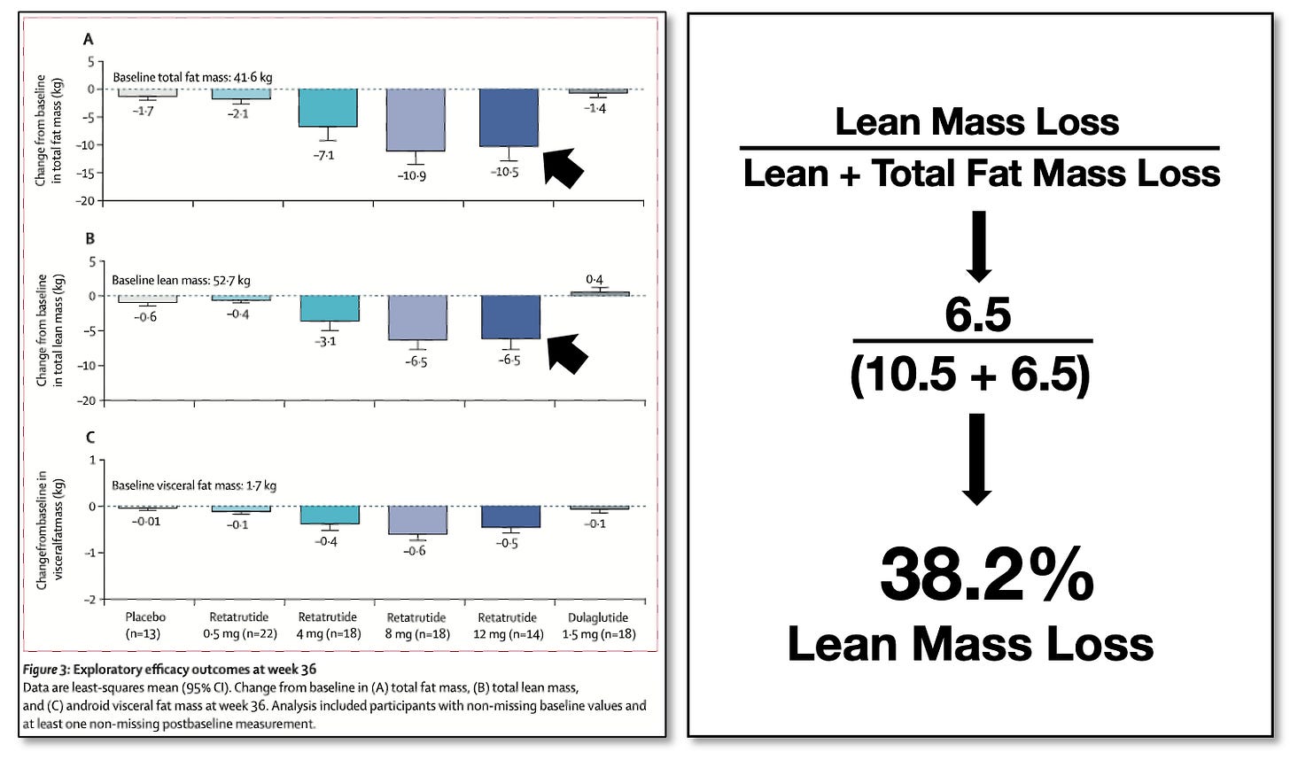 A chart of lean mass

AI-generated content may be incorrect.