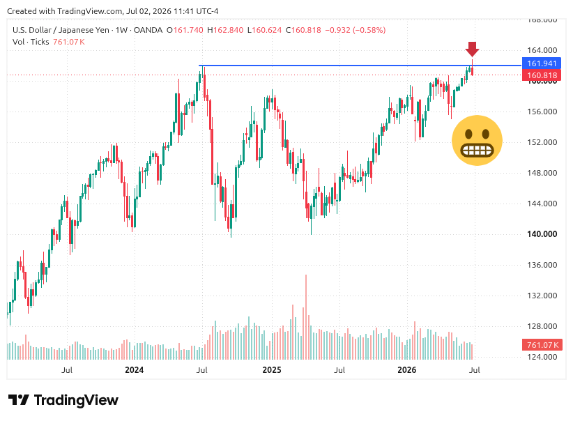 TradingView chart