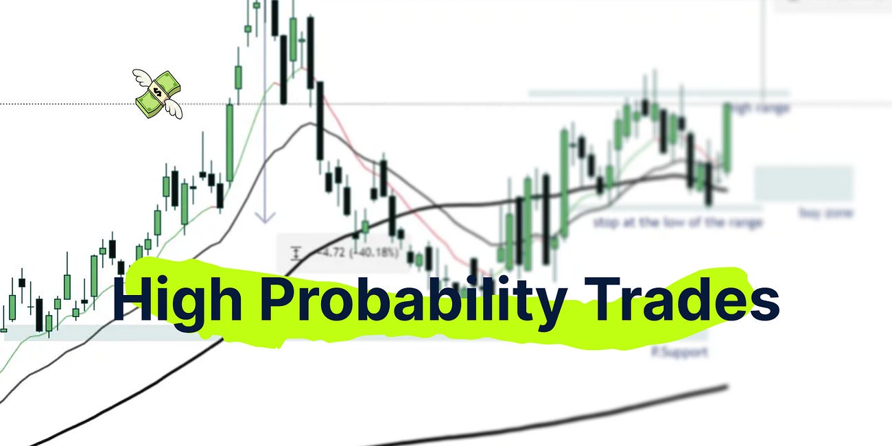 Trades That Could Turn Small Accounts Into Big Ones in 2026