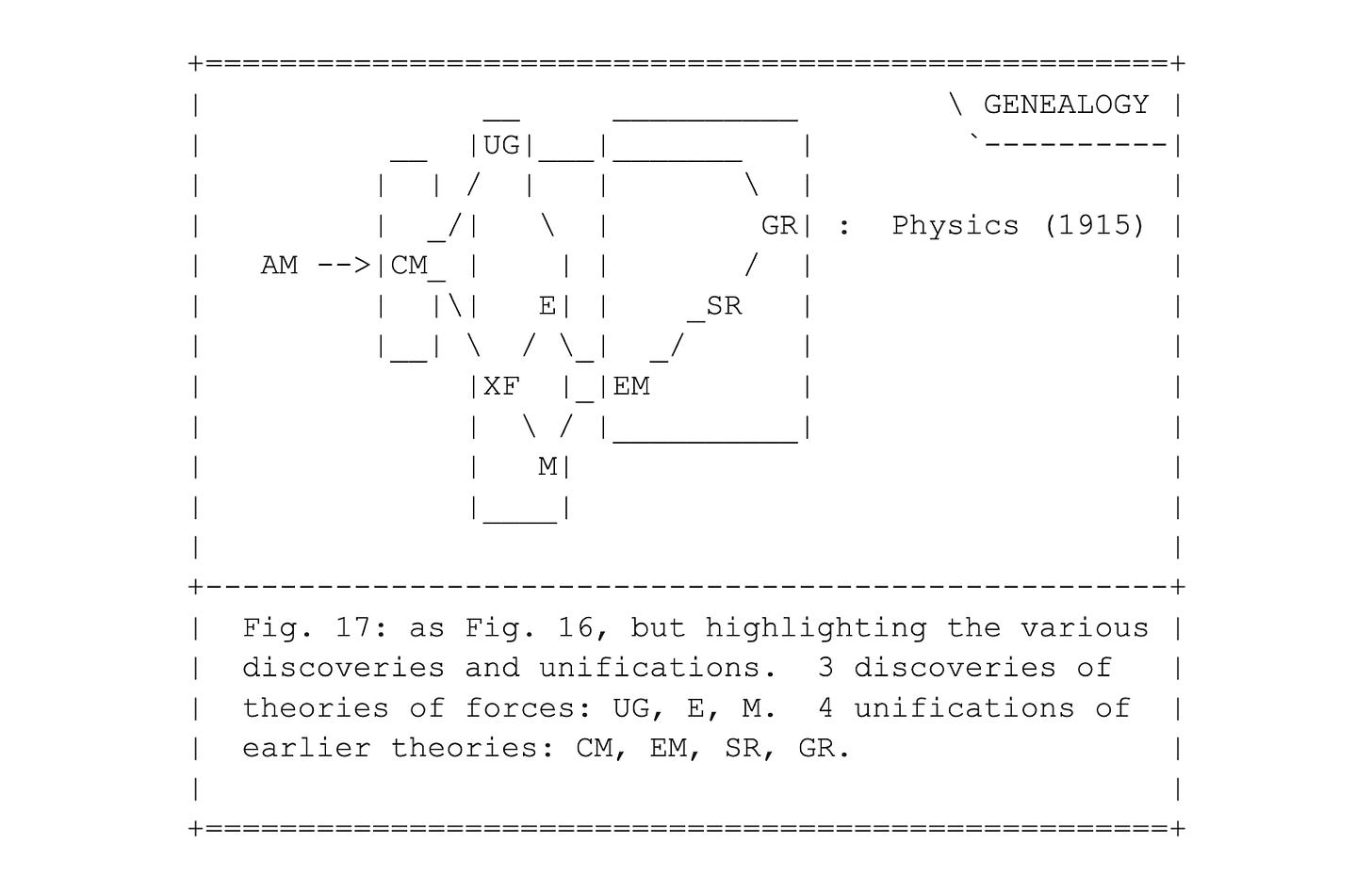 Fig. 17
