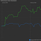 March Portfolio Update