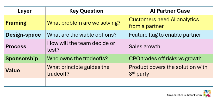 layers in a product manager decsion
