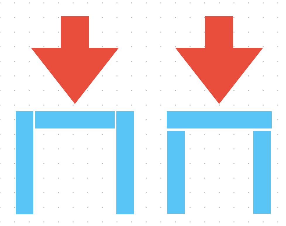 A simple comparison diagram showing two table-like frame designs viewed from the front. In both examples, a large red downward-pointing arrow indicates weight being applied from above. The left design has a horizontal top member positioned between two vertical legs, while the right design has a horizontal top member resting on top of the vertical legs. The illustration highlights two different methods of supporting a load and how force is transferred through the frame structure.