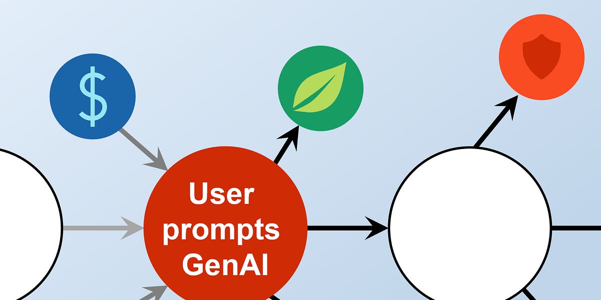 Tracing the GenAI value chain: the ethical costs of generative AI [PDF]