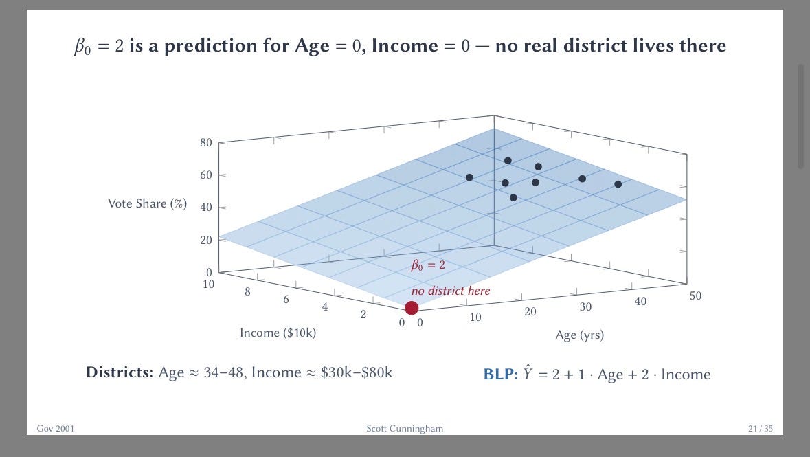 Weekend tabs however principally photos and sophistication stuff