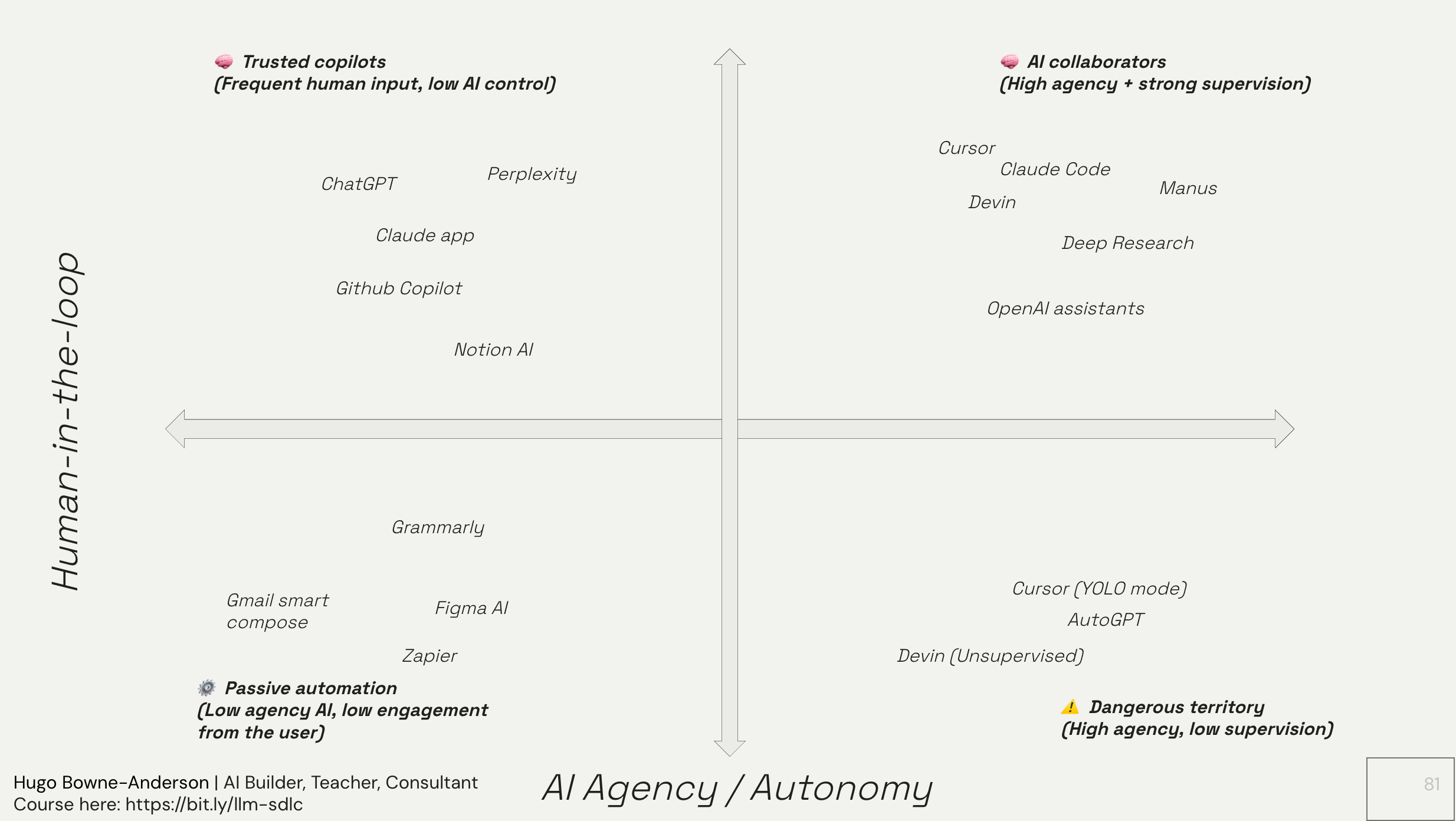 AI Agent Harness, 3 Principles for Context Engineering, and the Bitter  Lesson Revisited
