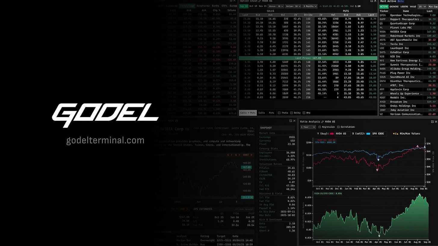 Contact — Godel Terminal