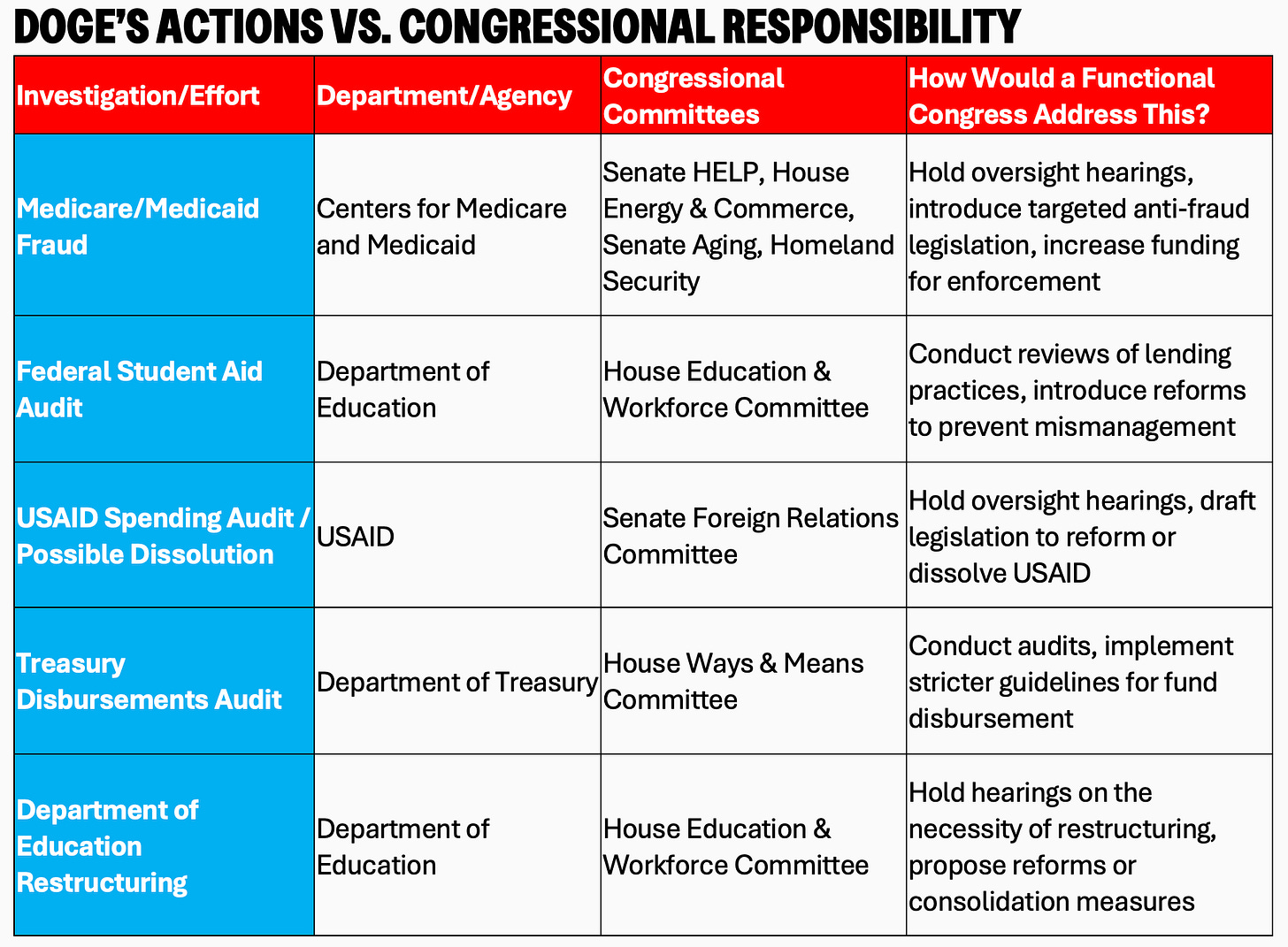 A table with text on it

AI-generated content may be incorrect.