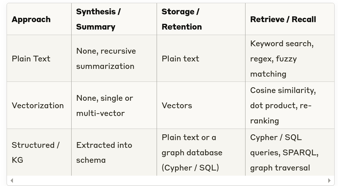 Memory in AI Agents - Self-Development Tools